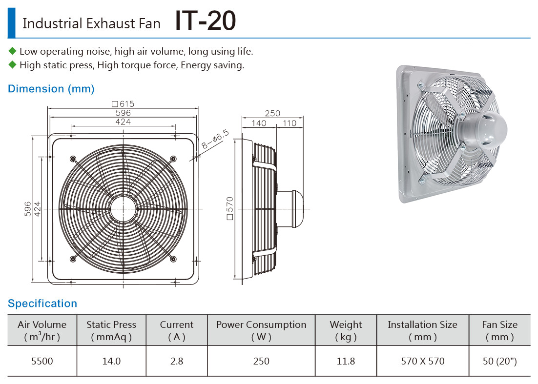 industrial exhaust fan dimensions