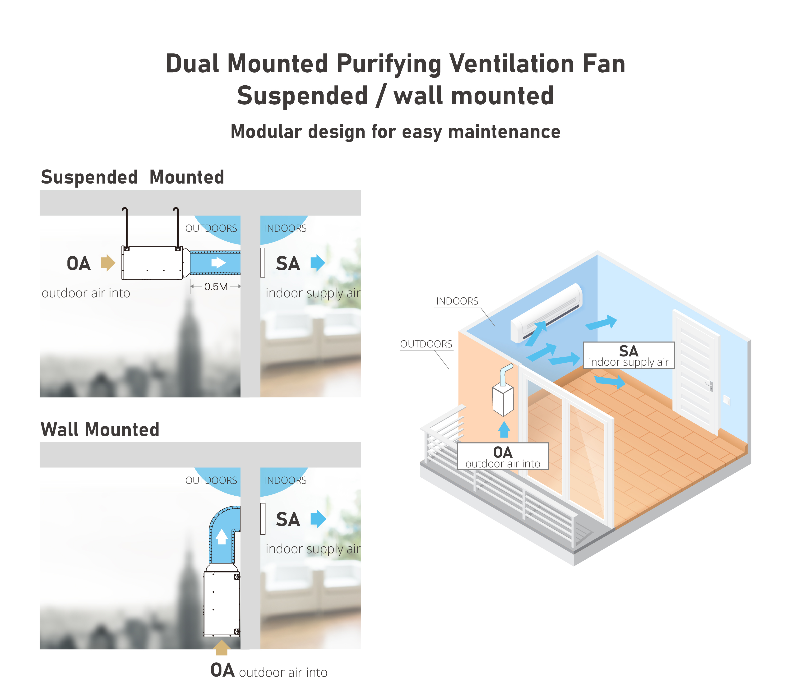 PM2.5 Purifying Ventilation Fan